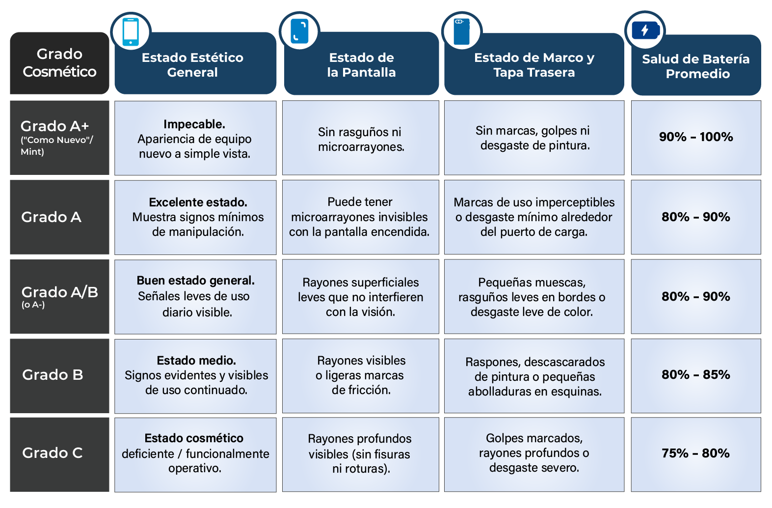 Estados de los equipos CPO